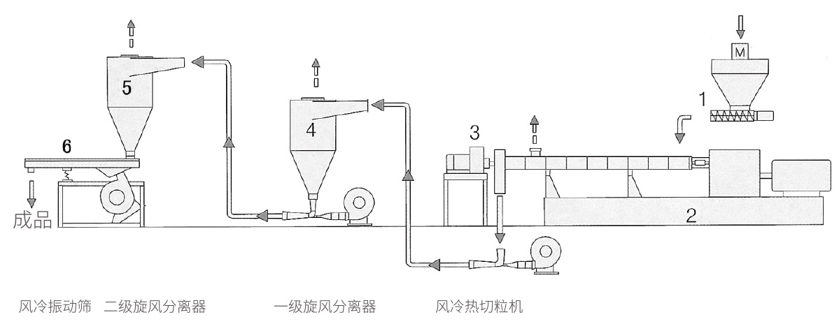 模面熱切機組